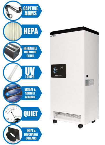 AF1000 Medical Grade Air Purifier